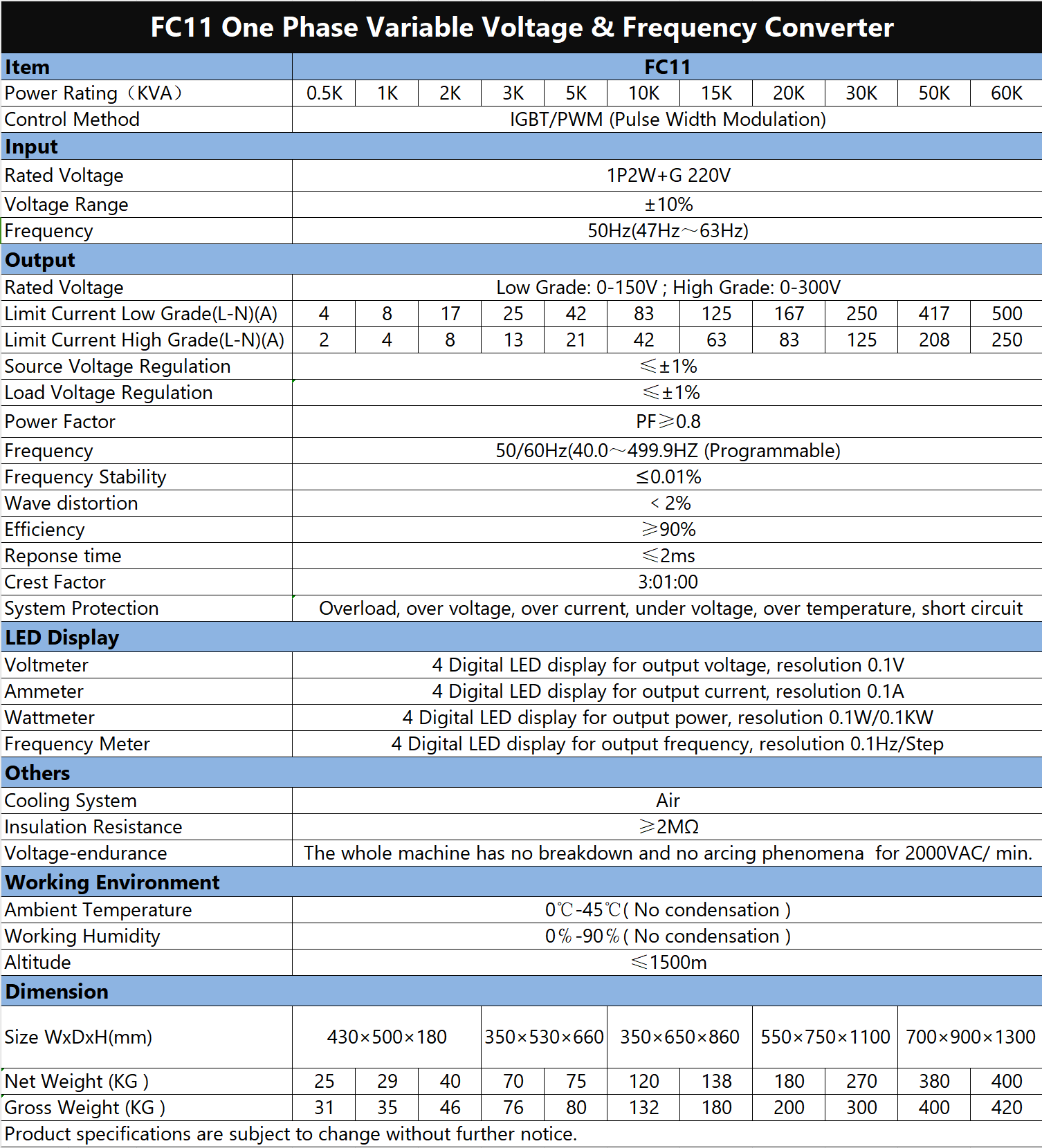 Frequency Converter插图4 Frequency Converter插图4