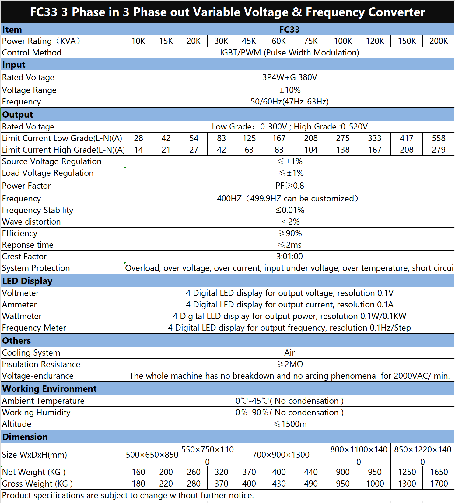 Frequency Converter插图6 Frequency Converter插图6