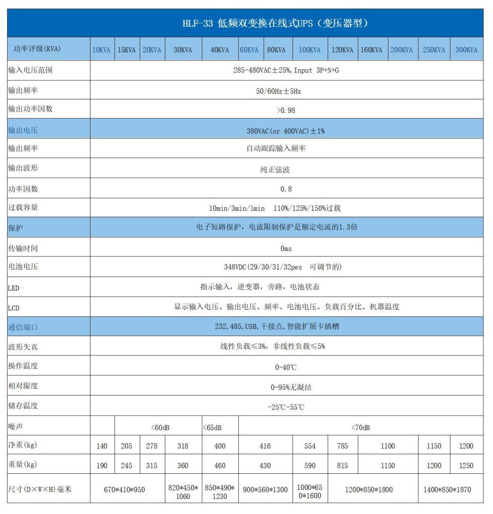 HLF-33 三相低频不间断电源插图4 HLF-33 三相低频不间断电源插图4
