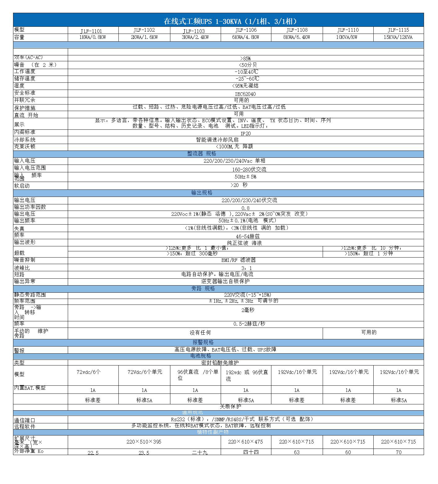 JLF-11 单相低频不间断电源插图5 JLF-11 单相低频不间断电源插图5