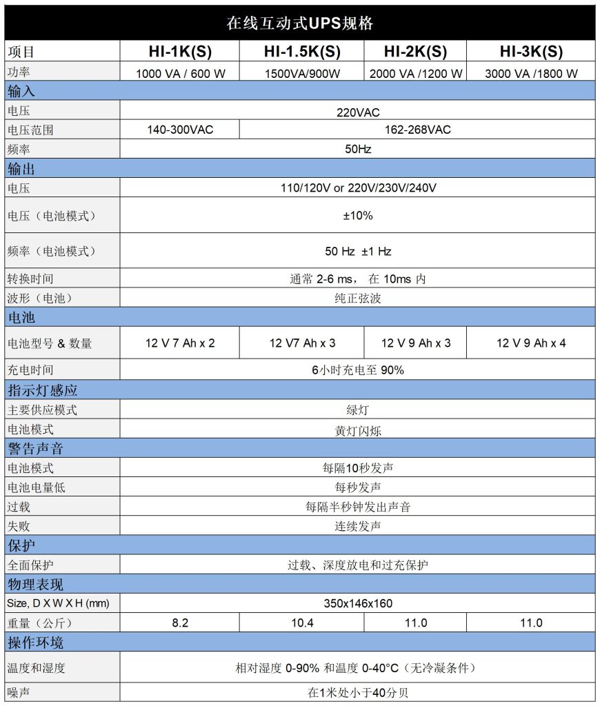 迷你UPS插图3 迷你UPS插图3
