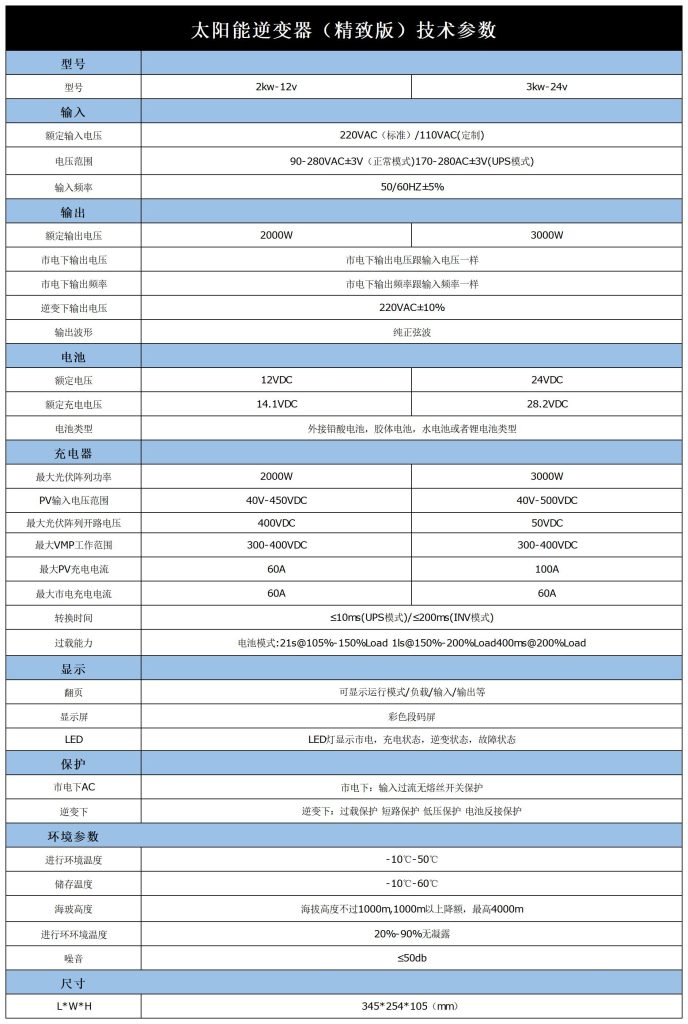 高频离网逆变器 3000 瓦~11000 瓦插图7