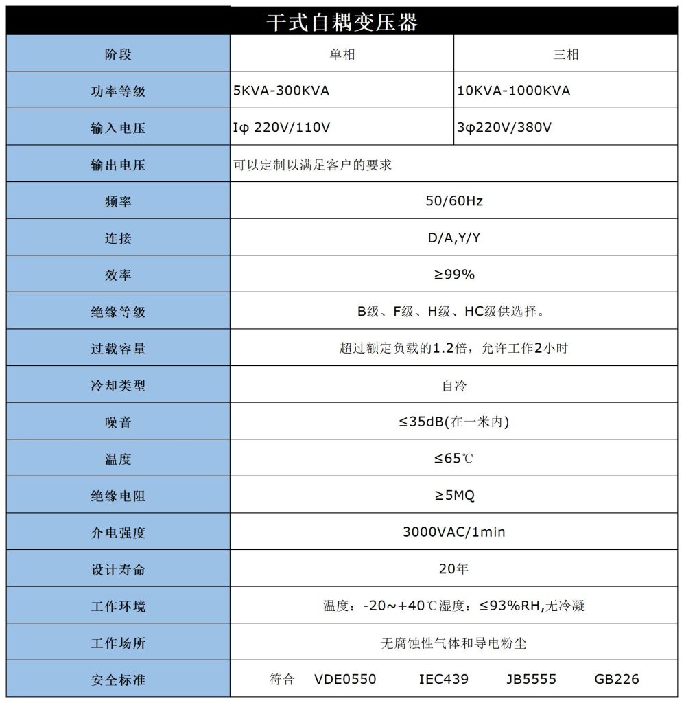 逆变器插图5 逆变器插图5
