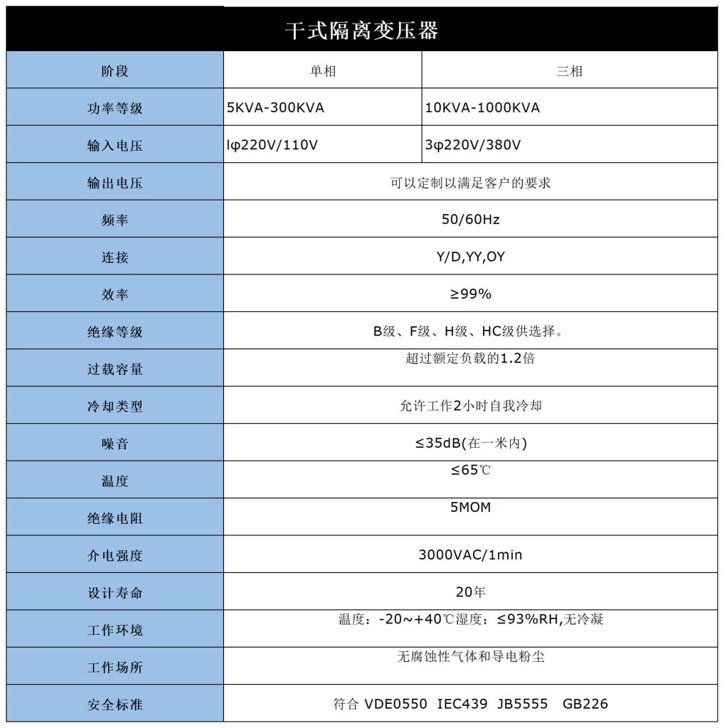 高频离网逆变器 2 千瓦~3 千瓦插图5 高频离网逆变器 2 千瓦~3 千瓦插图5