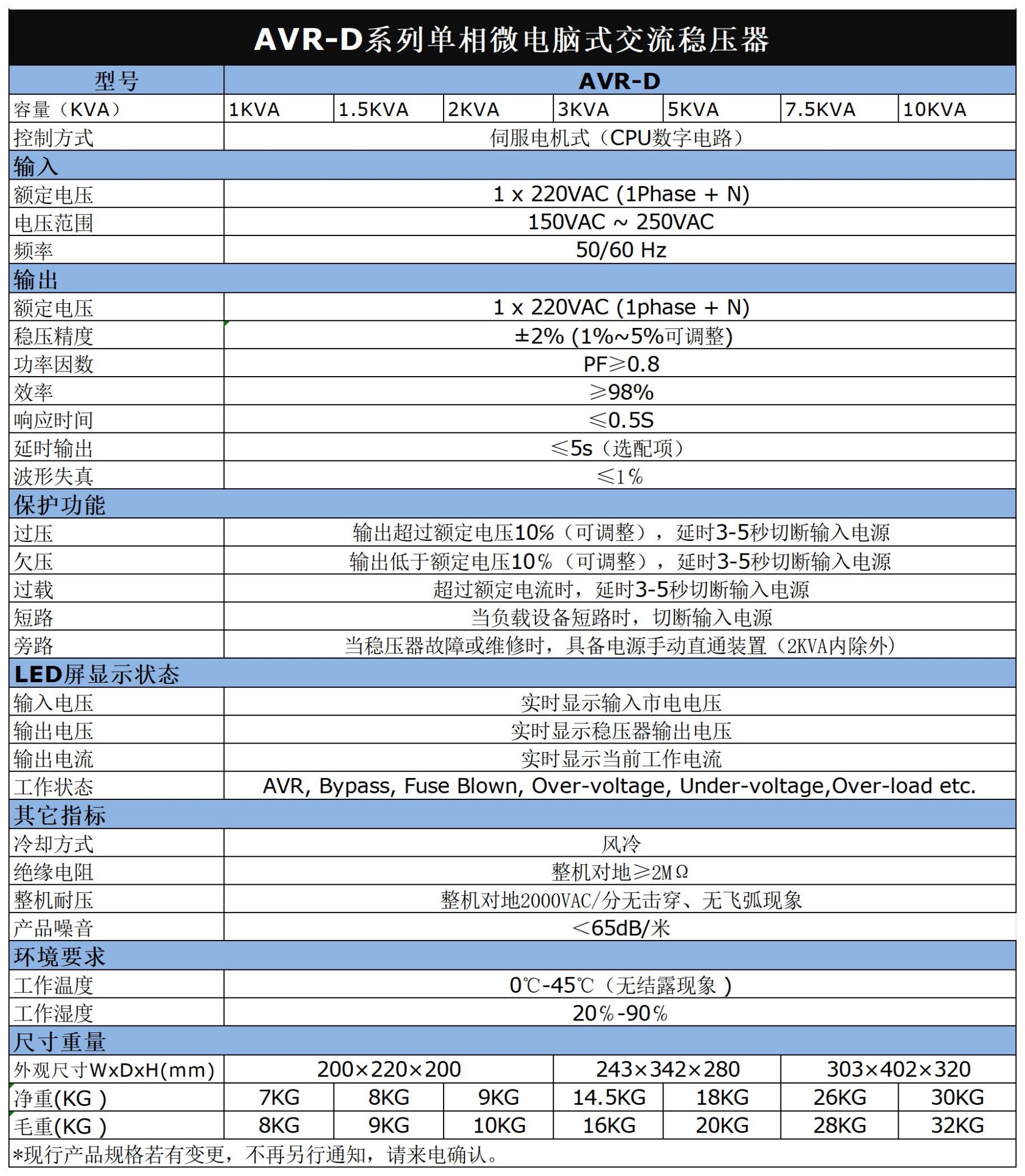 单相自动稳压器插图4