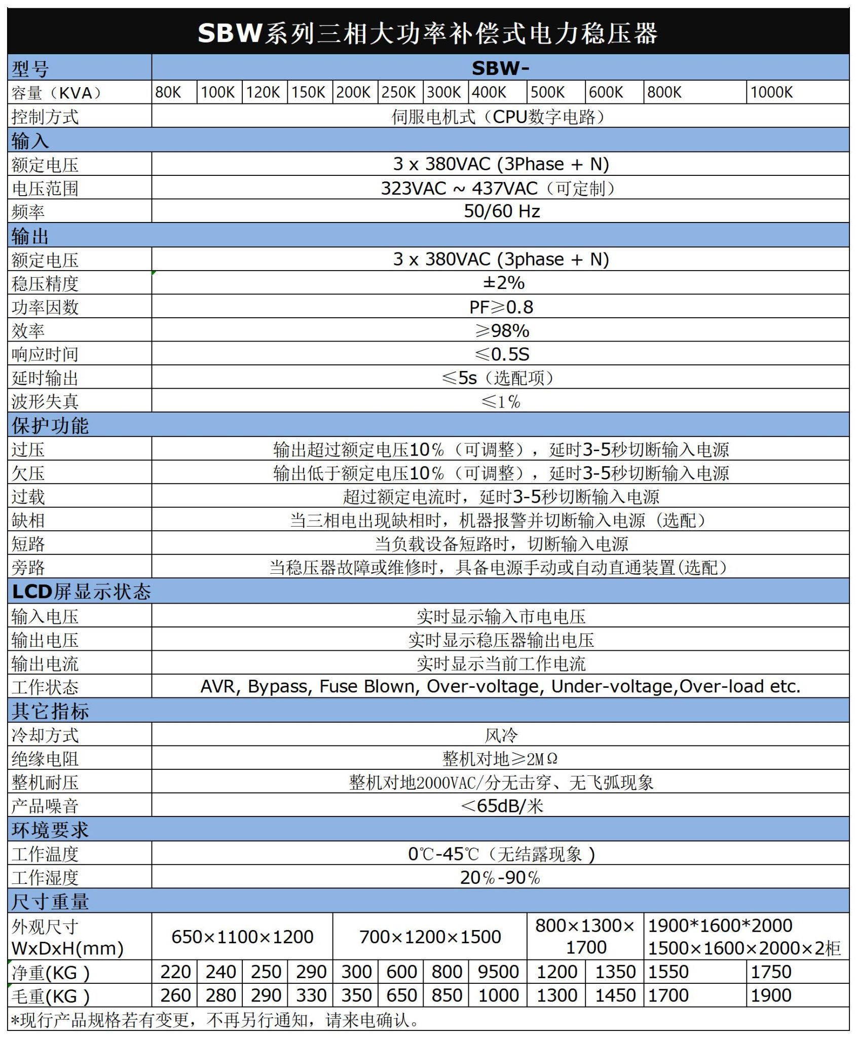 三相SBW伺服稳压器插图6