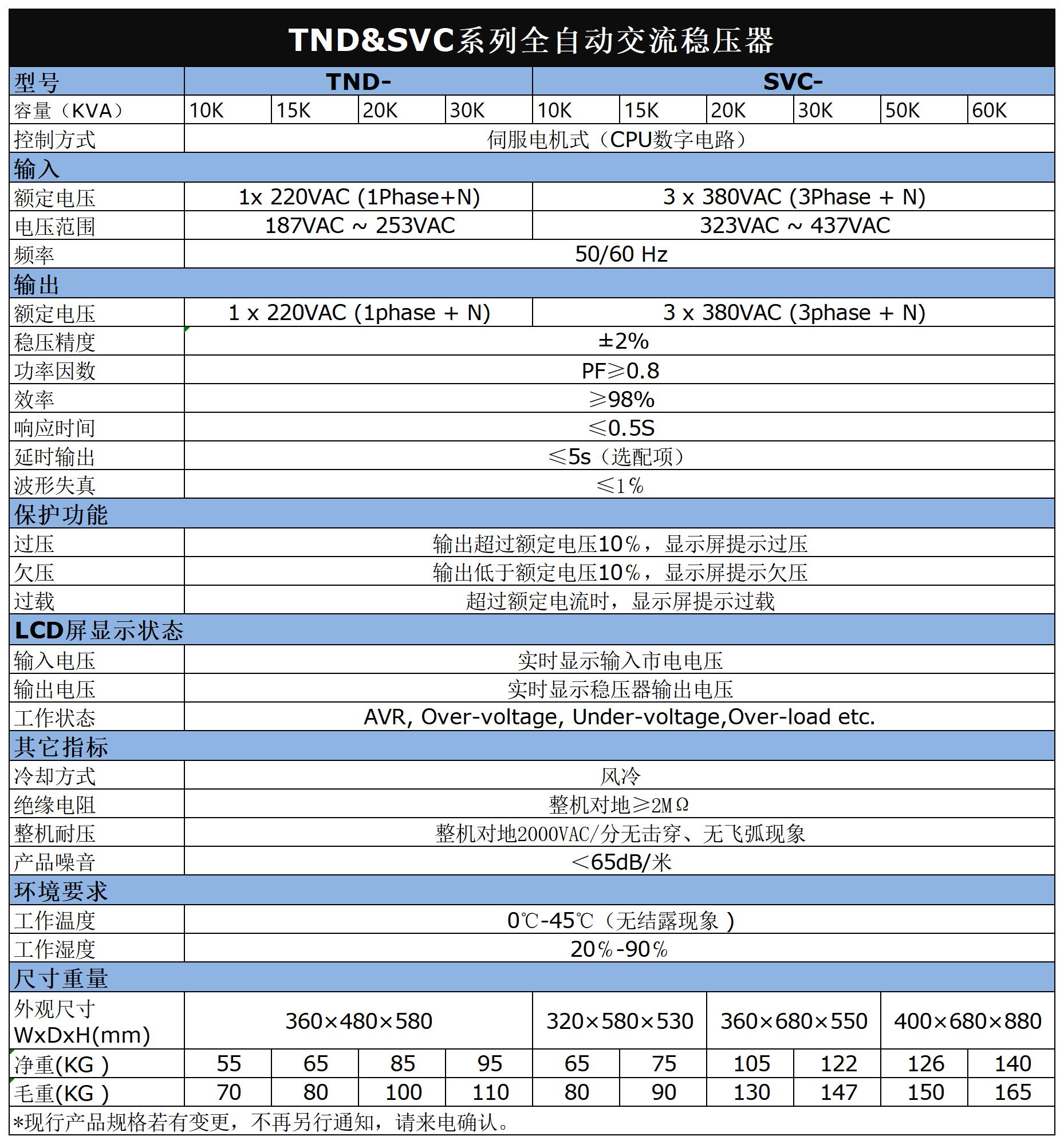 三相SVC伺服稳压器插图4