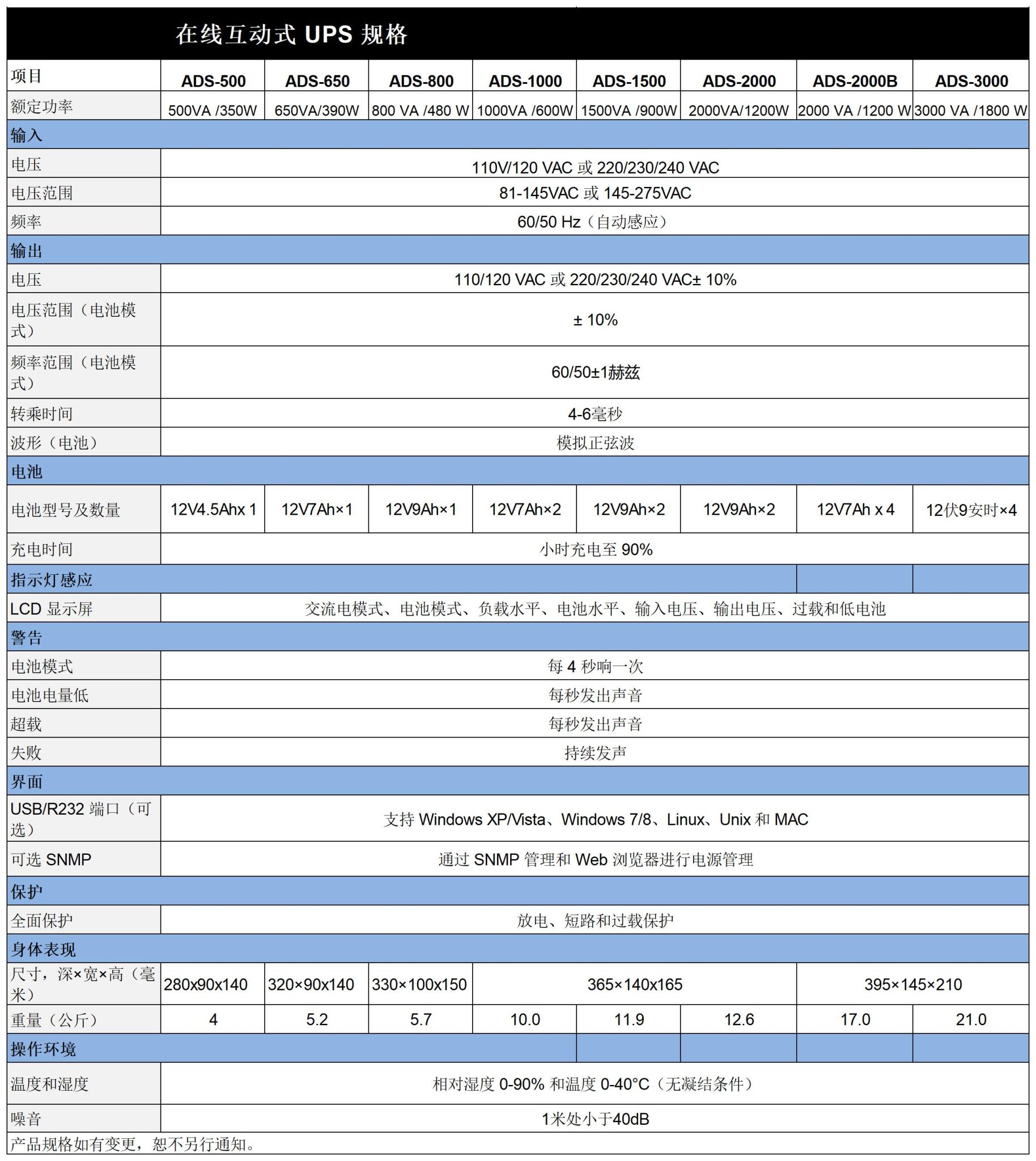 交互式不间断电源插图5