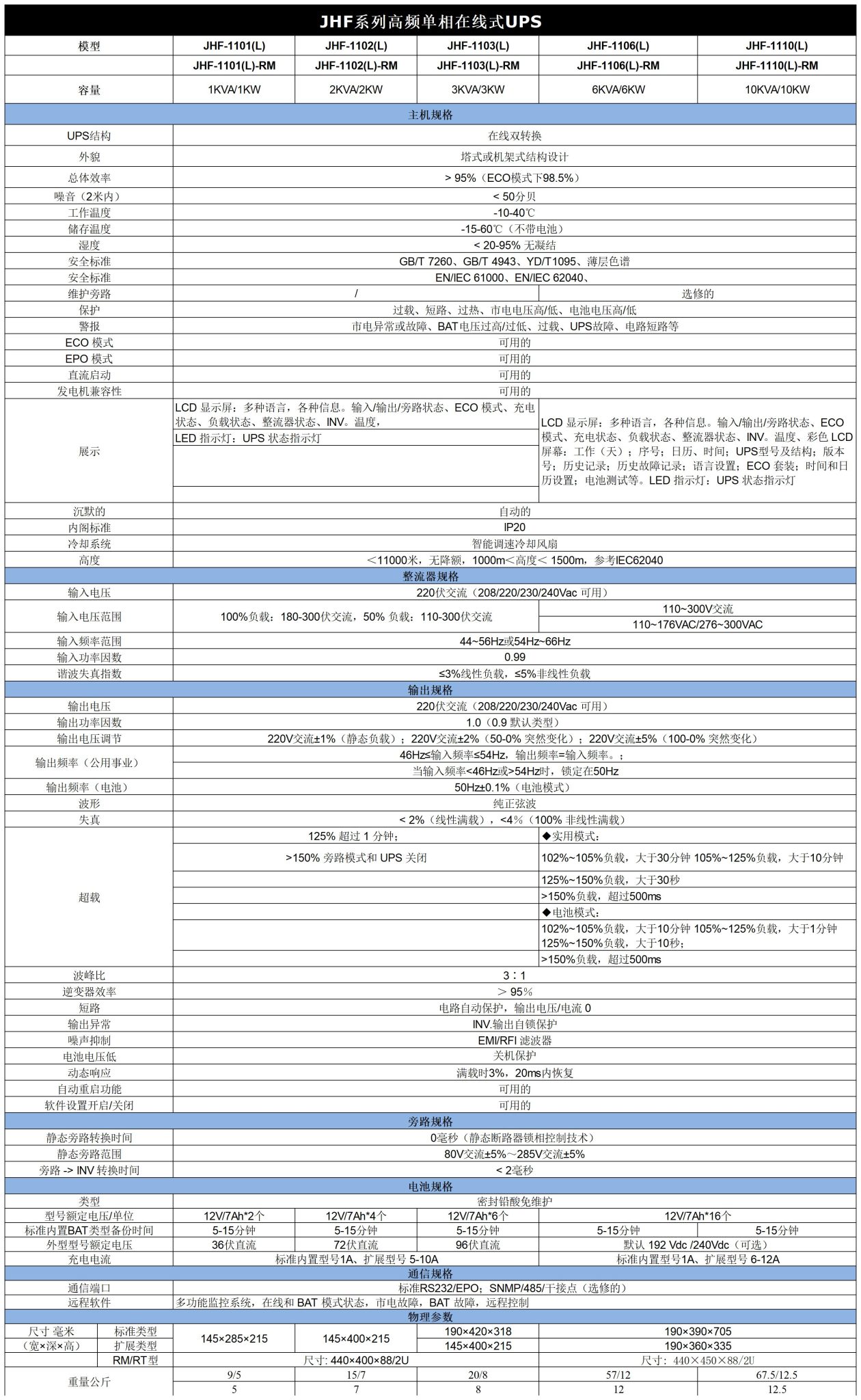 JHF-11 单相高频不间断电源插图6 JHF-11 单相高频不间断电源插图6