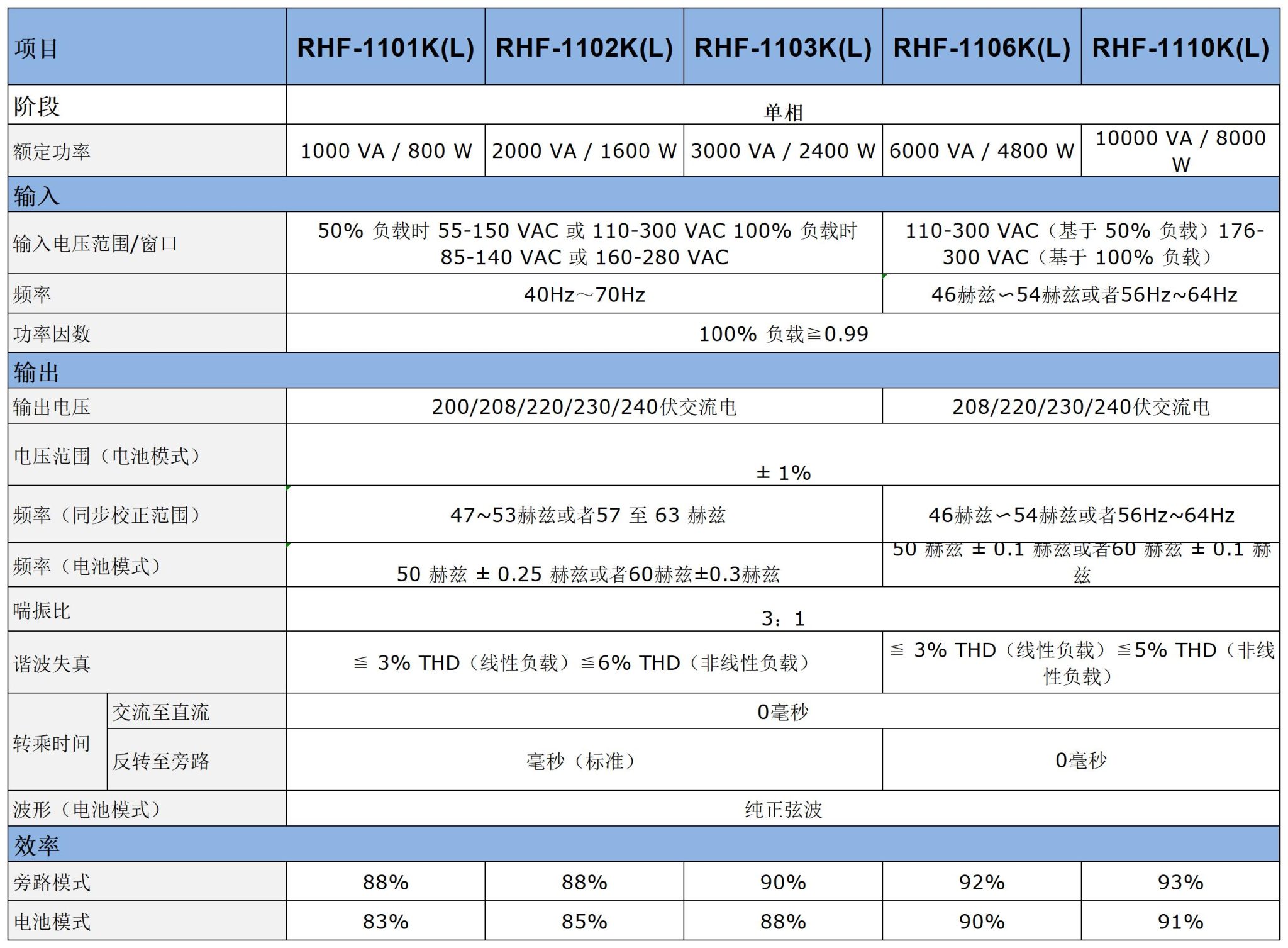 HHF-11 单相高频 UPS插图4 HHF-11 单相高频 UPS插图4