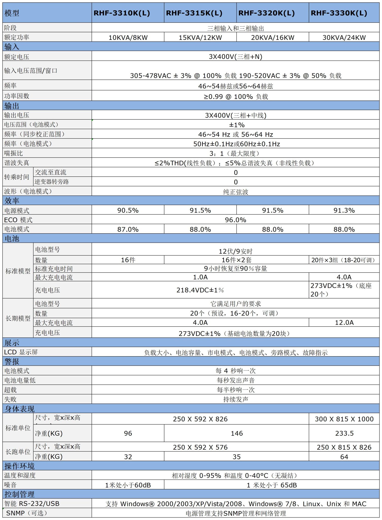 RHF-33 三相高频不间断电源插图4 RHF-33 三相高频不间断电源插图4